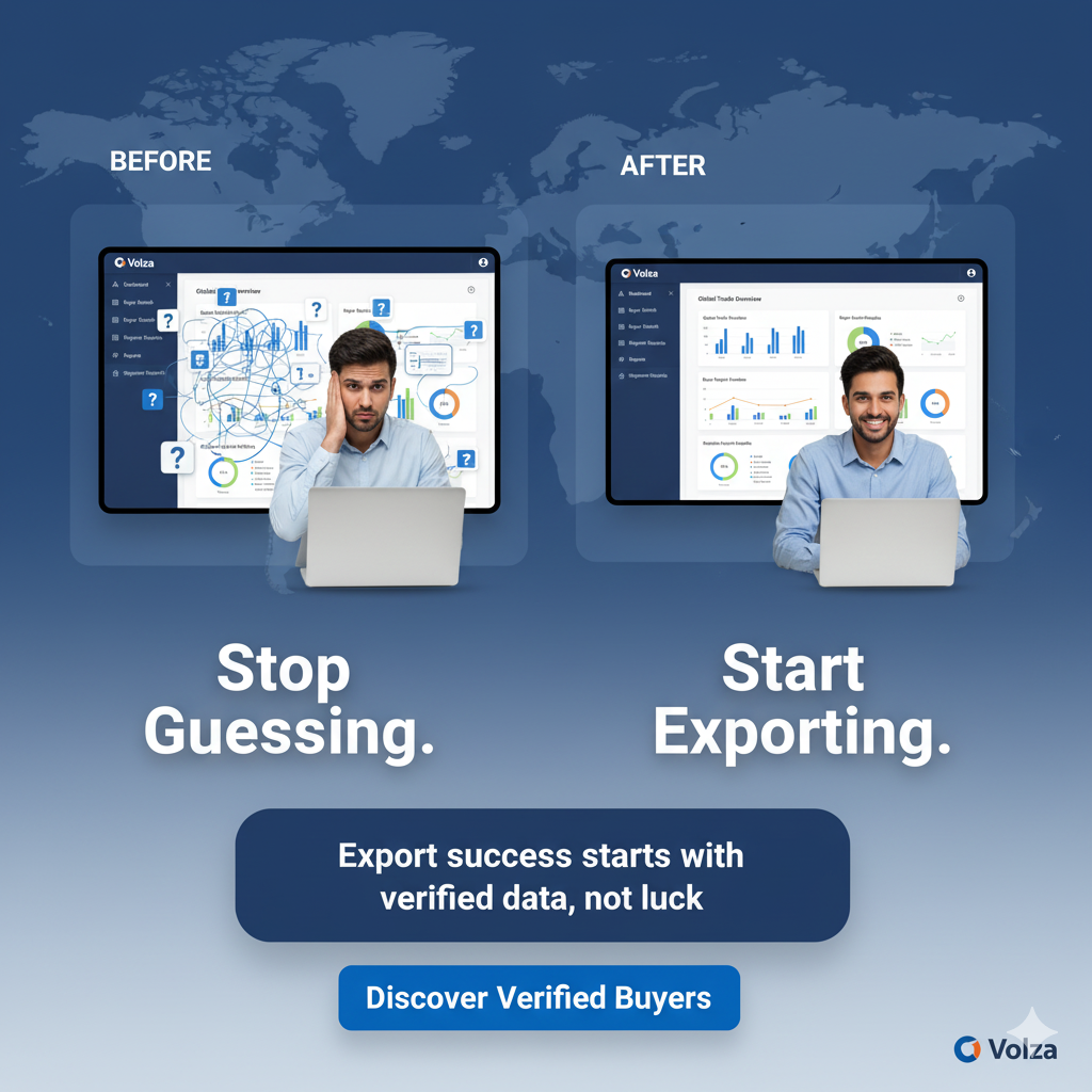 Volza picture comparing guessing with researching export data