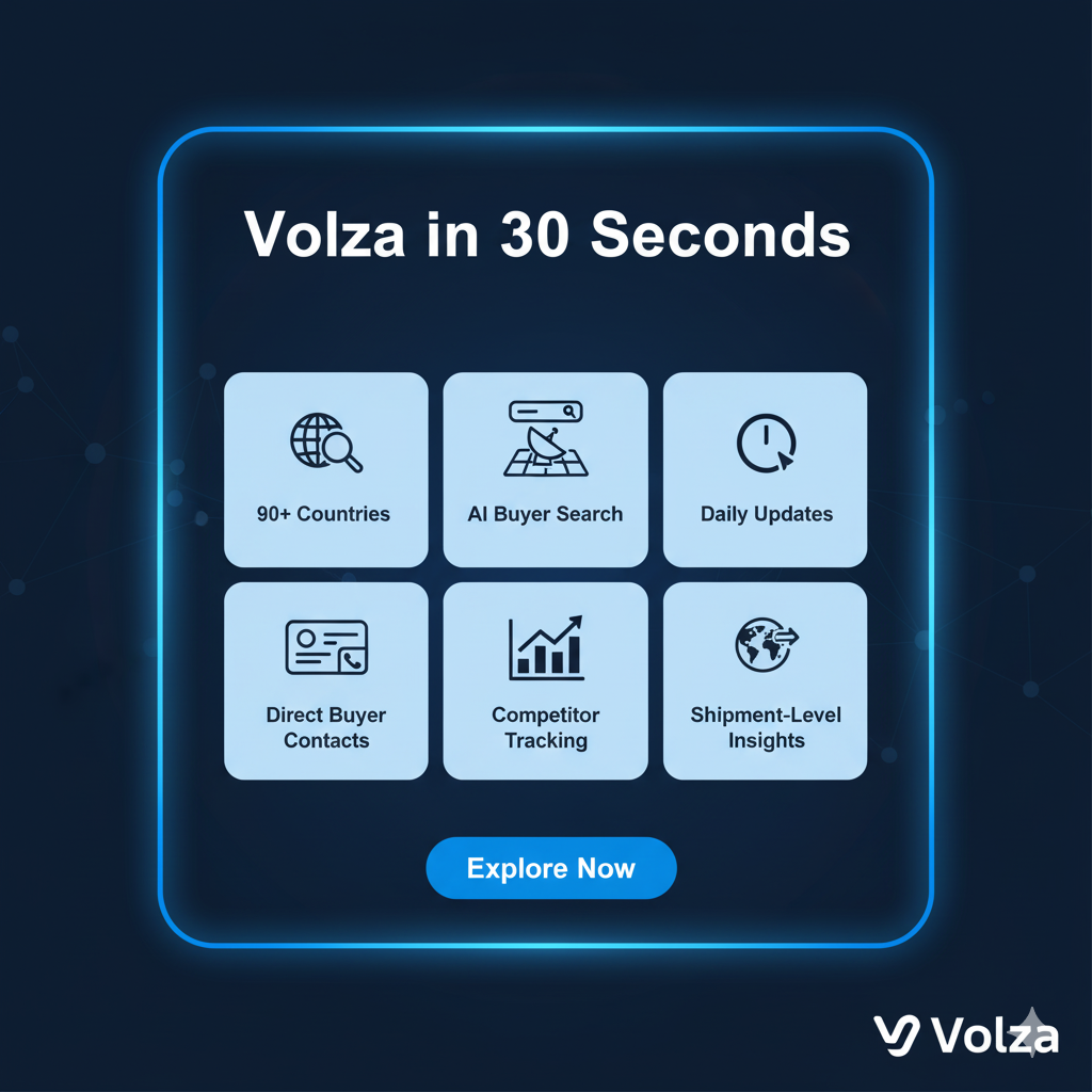 Volza picture summarising product search, buyer discovery and market research features
