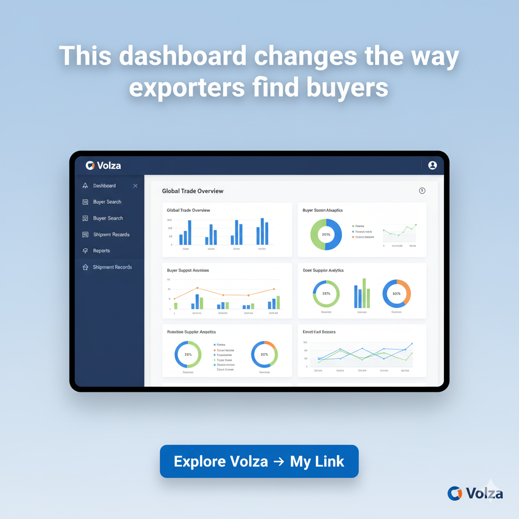 Volza dashboard picture with charts and trade-data panels