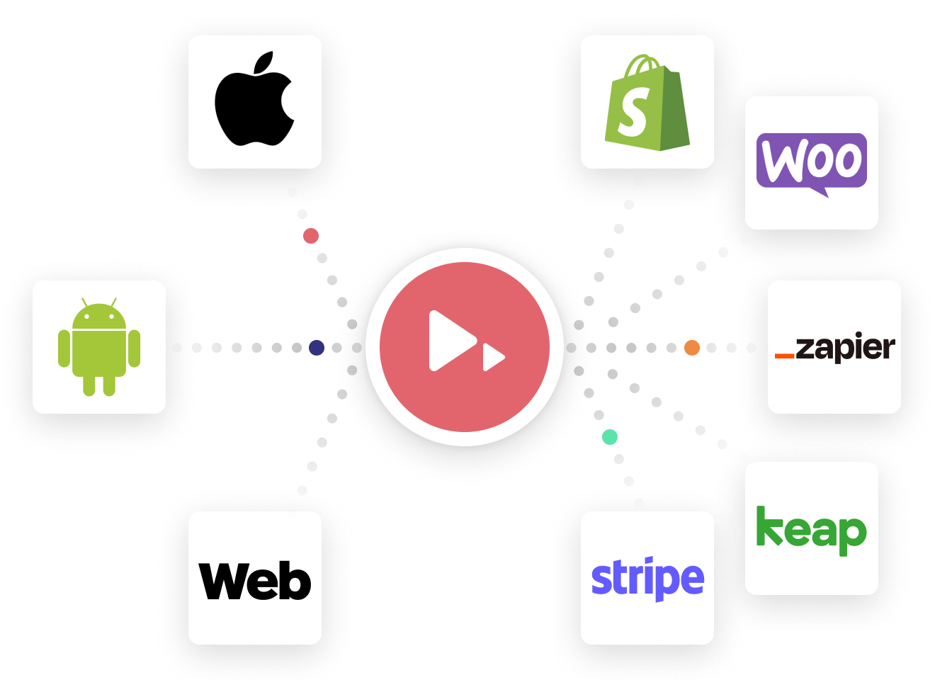 Audiorista mit Anbindungen an Apple, Android, Web, Shopify, WooCommerce, Zapier, Stripe und Keap